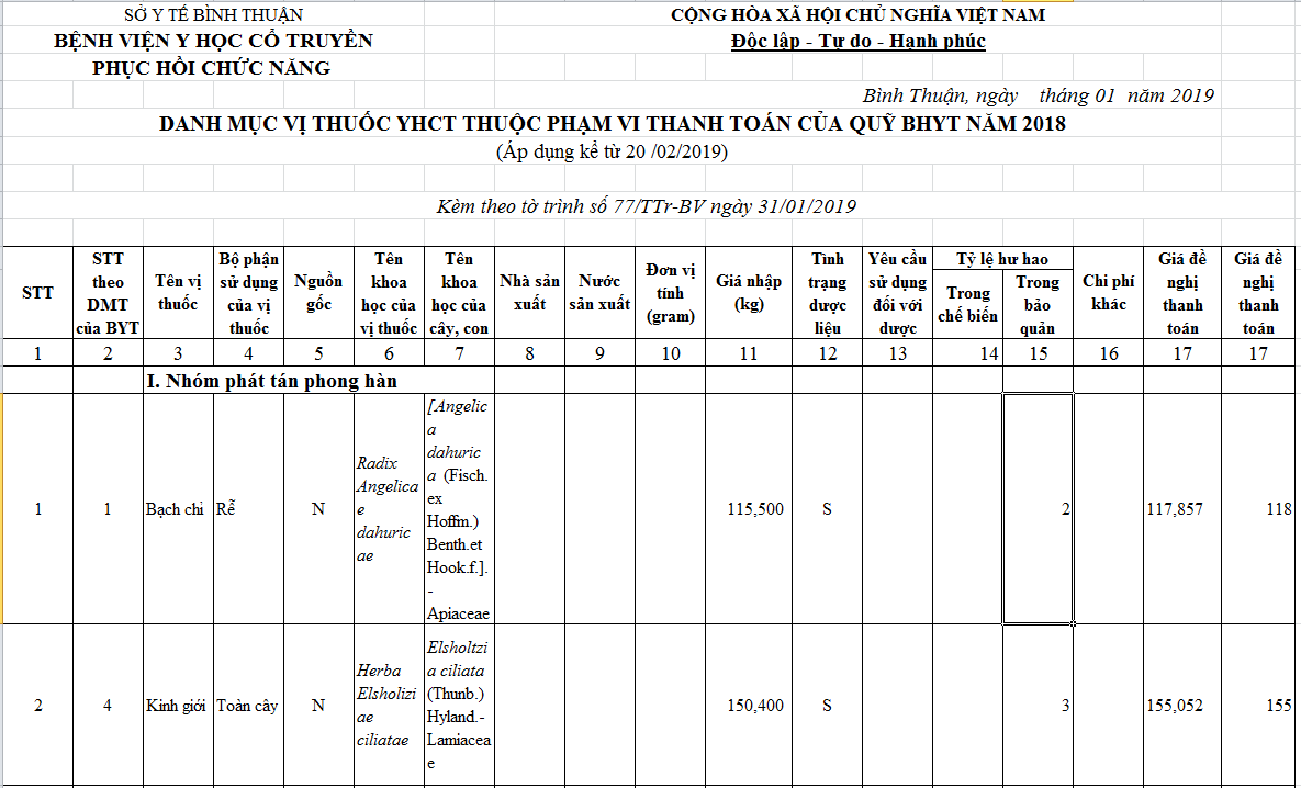 danh muc vi thuoc YHCT BHYT 2018